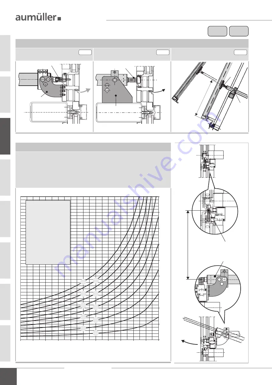 Aumuller PLS S12 24V DC Assembly And Commissioning Instructions Download Page 16