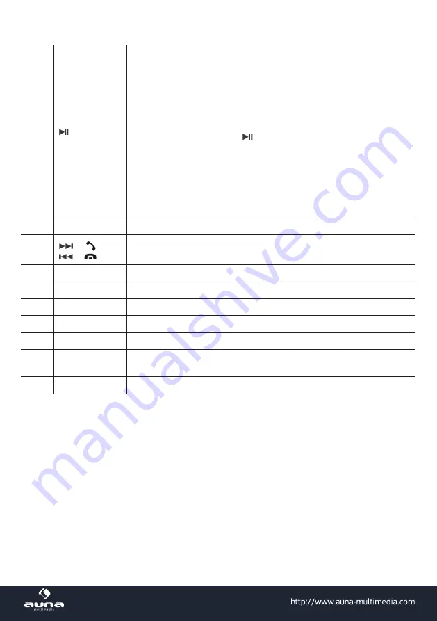 auna multimedia 10031310 Manual Download Page 38