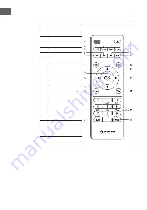 auna multimedia Silver Star CD Cube Manual Download Page 88