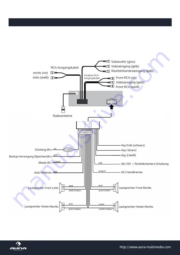 auna 10006700 Manual Download Page 7