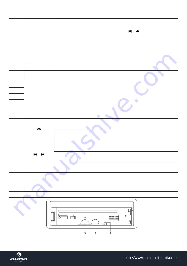 auna 10009736 Скачать руководство пользователя страница 10