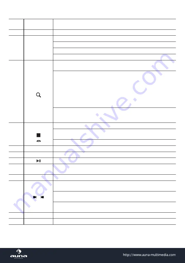 auna 10009736 Manual Download Page 36