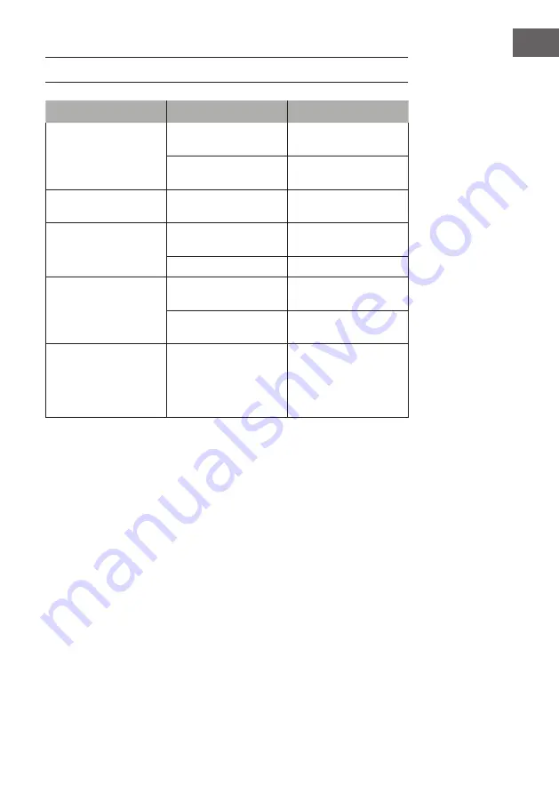 auna 10033807 Manual Download Page 21