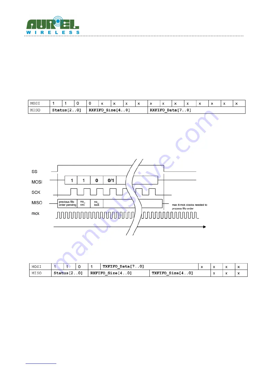 AUREL 650201515G Скачать руководство пользователя страница 15