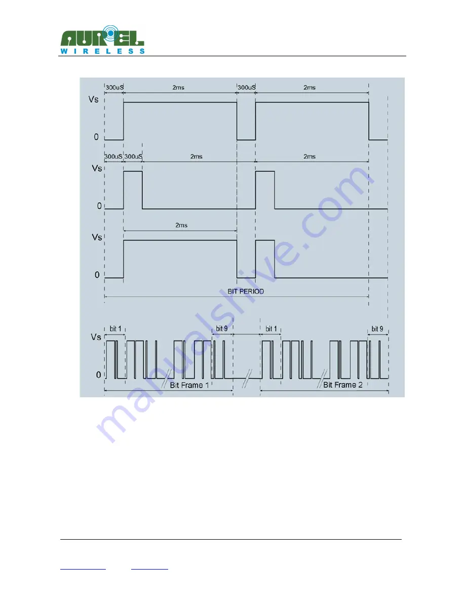 AUREL MAG 4M 5026 Скачать руководство пользователя страница 6