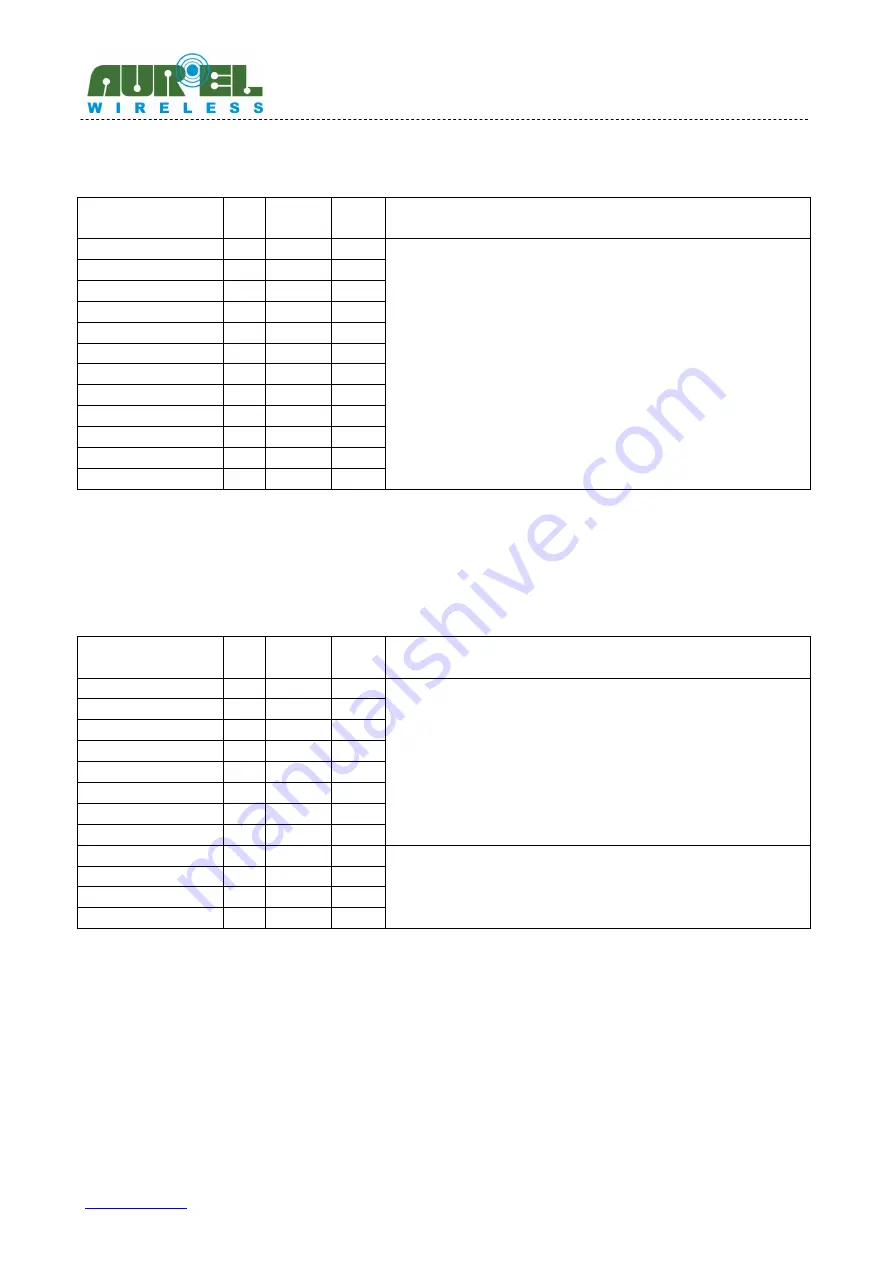 AUREL RTX-24EM User Manual Download Page 30