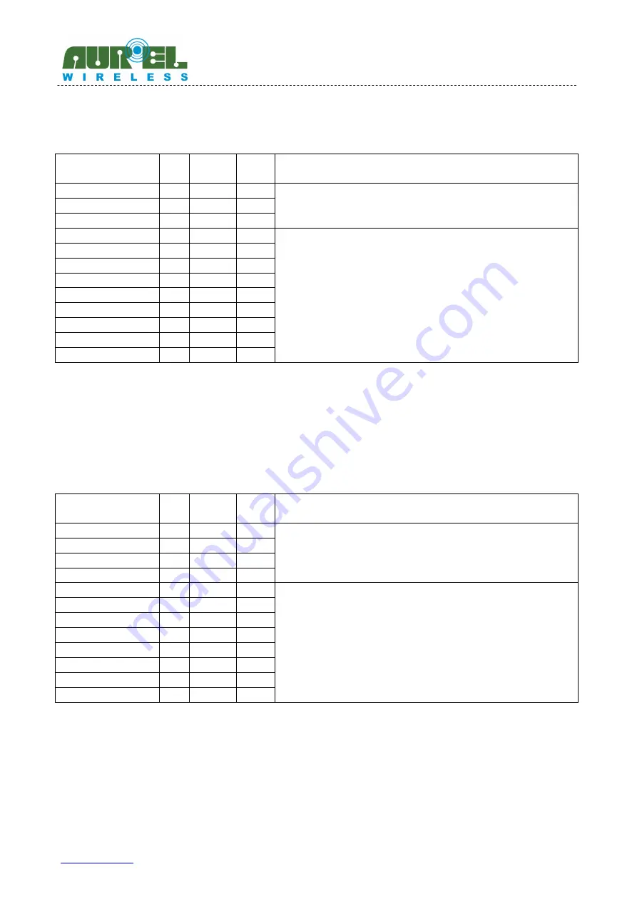 AUREL RTX-24EM User Manual Download Page 35