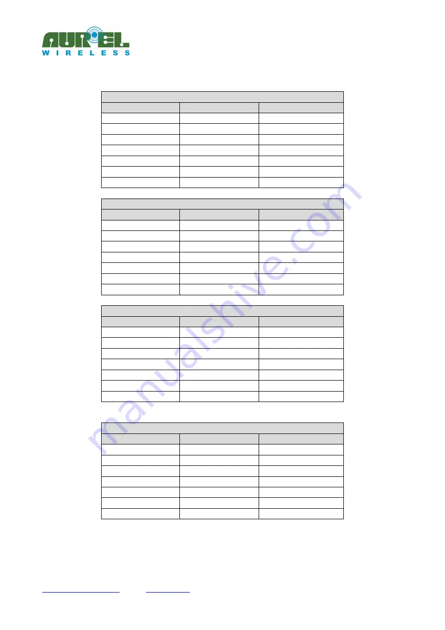 AUREL XTR-8LR-USB User Manual Download Page 4