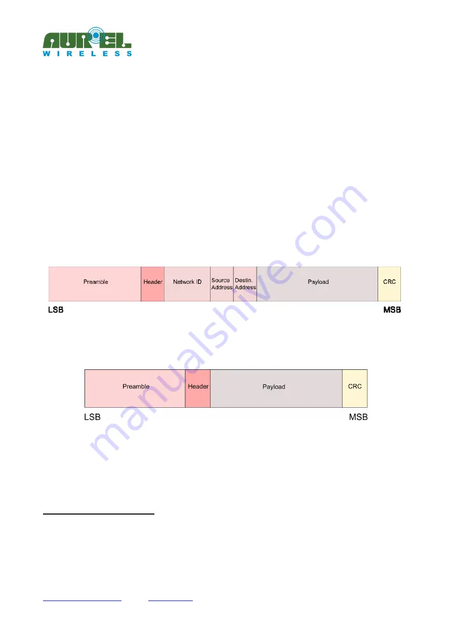 AUREL XTR-8LR-USB User Manual Download Page 6