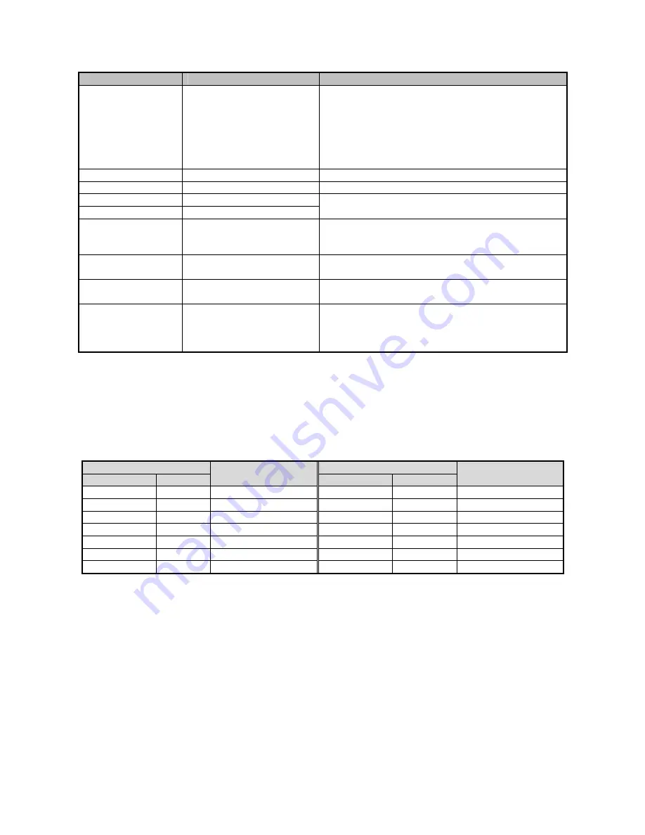 AURES Odysse II User Manual Download Page 58