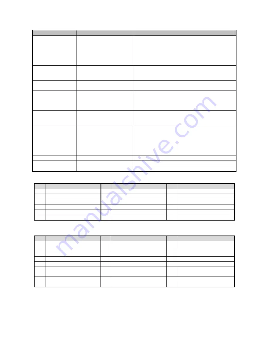 AURES OLC 15 User Manual Download Page 40