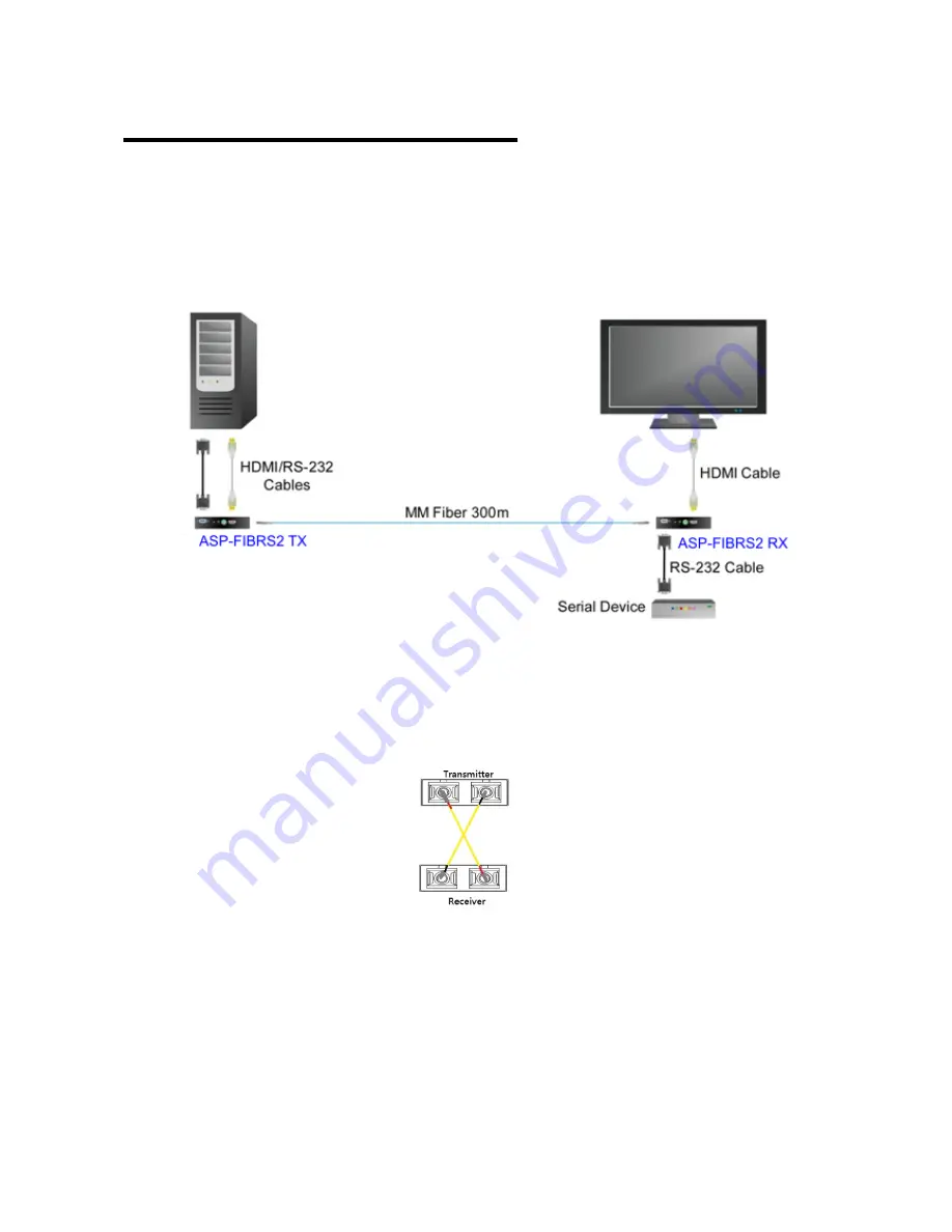 Aurora Multimedia ASP-FIBRS2 User Manual Download Page 4