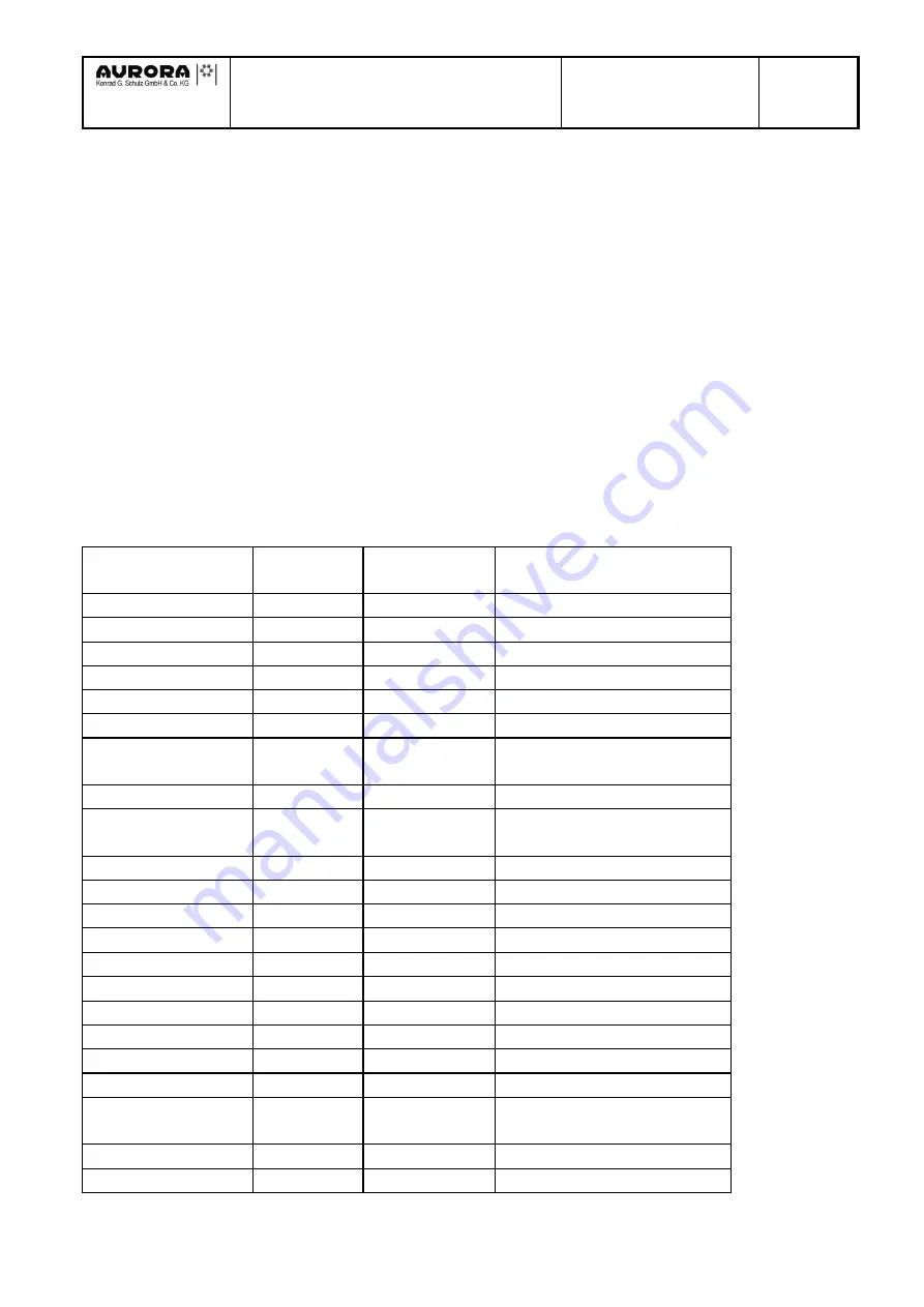 Aurora 151-701-0000 Technical Information Download Page 2