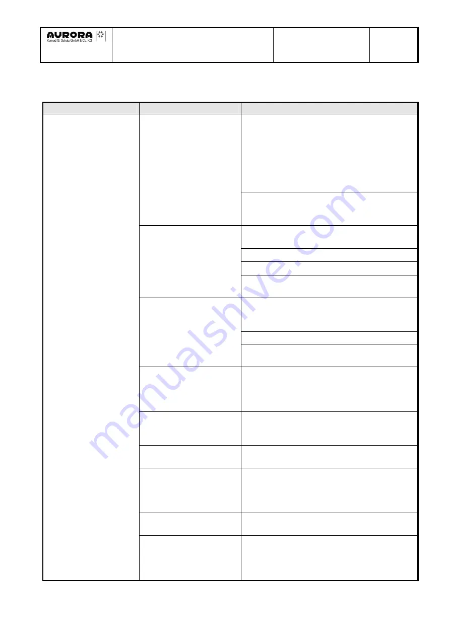 Aurora 151-701-0000 Technical Information Download Page 9