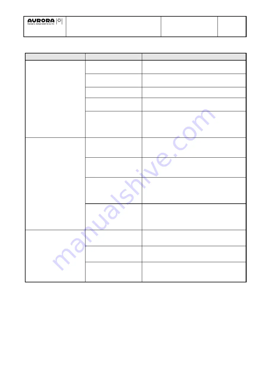 Aurora 151-701-0000 Technical Information Download Page 11