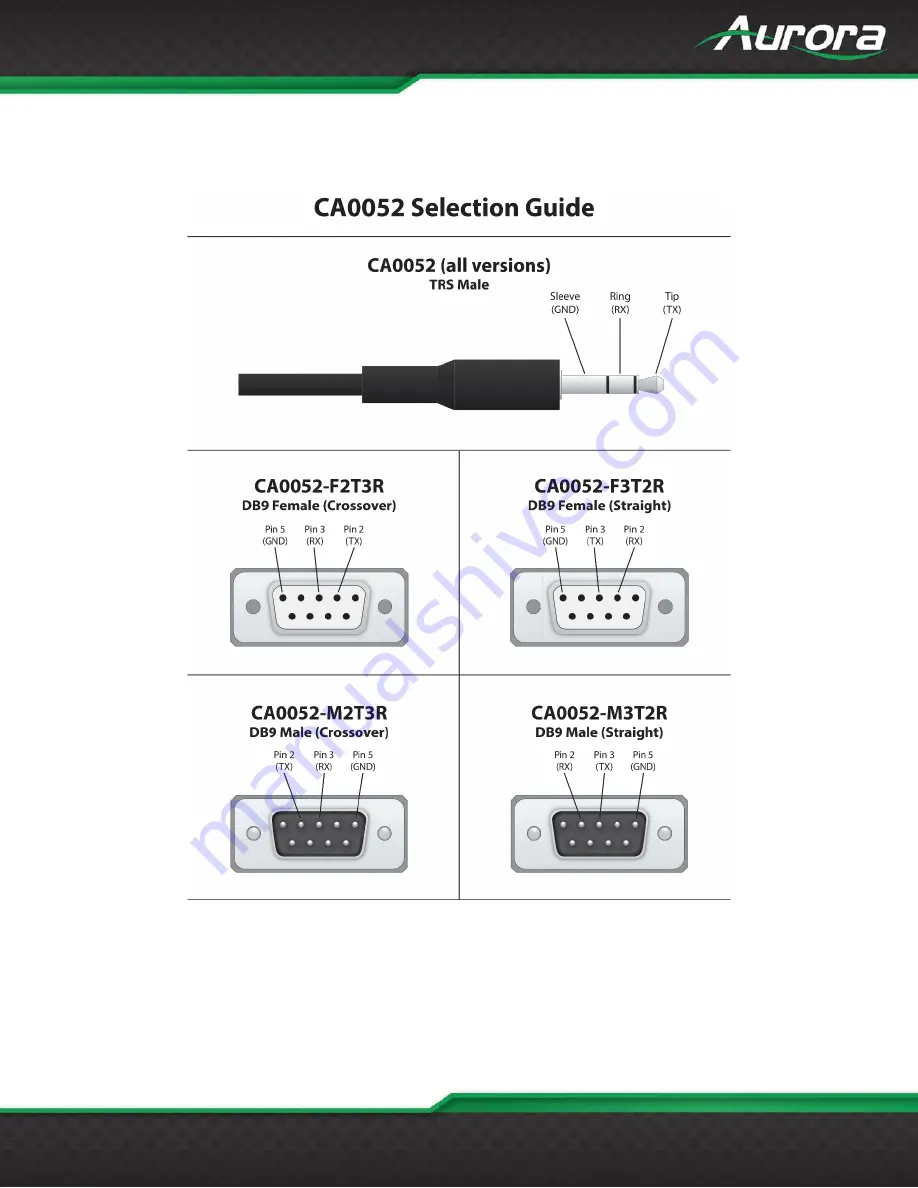 Aurora IPX-TC3A Series User Manual Download Page 32