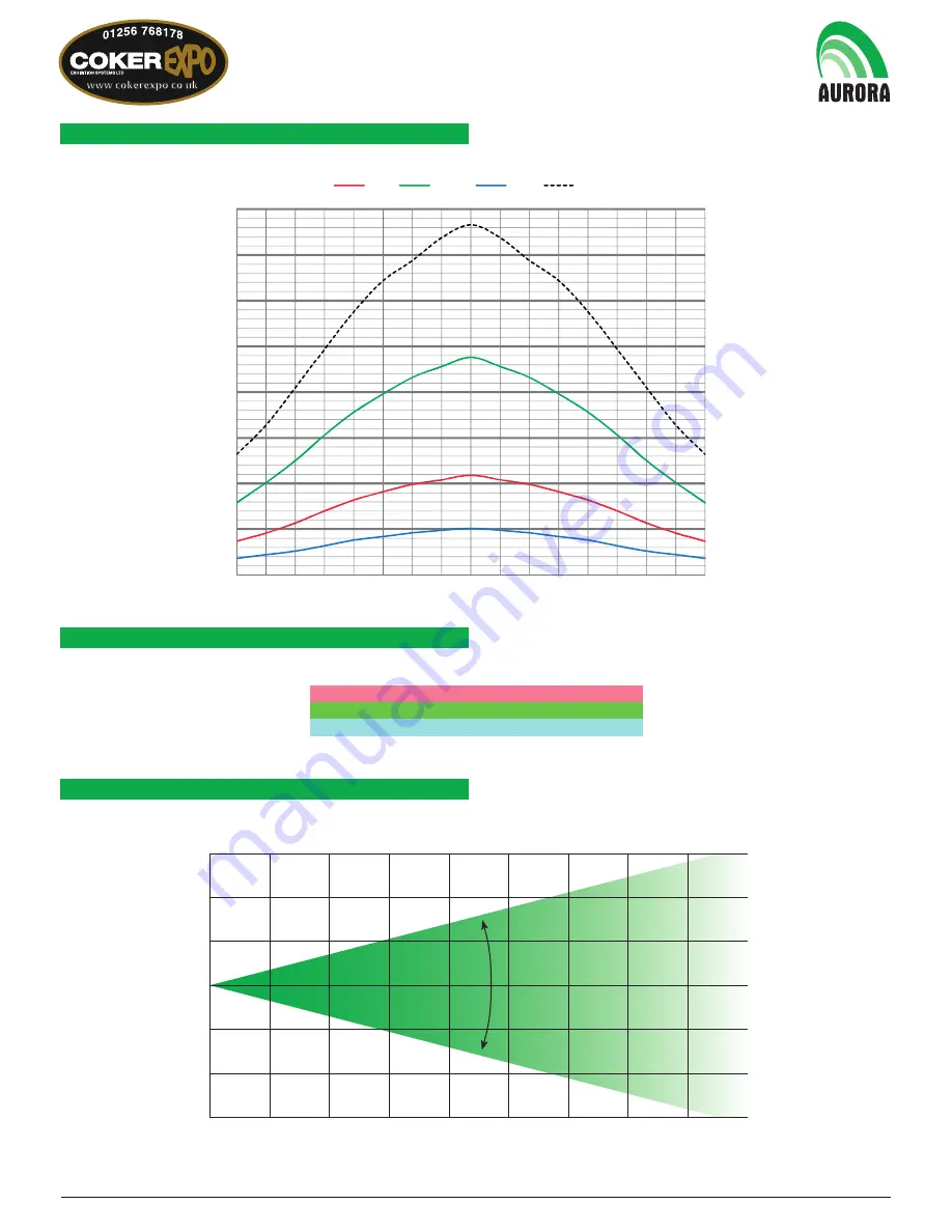 Aurora Megacube X15 Owner'S Handbook Manual Download Page 7