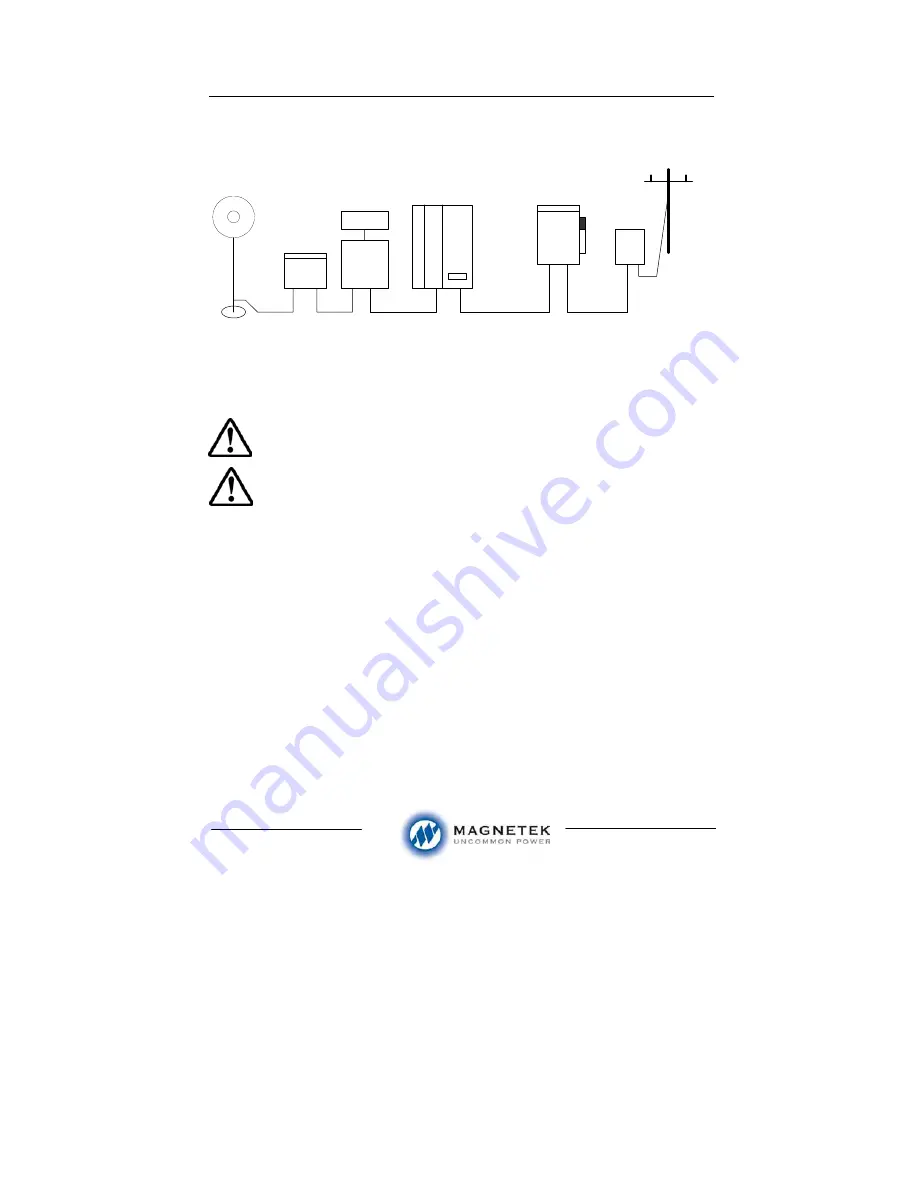 Aurora PVI-3600-OUTD-UK-F-W   oper Installation And Operator'S Manual Download Page 23