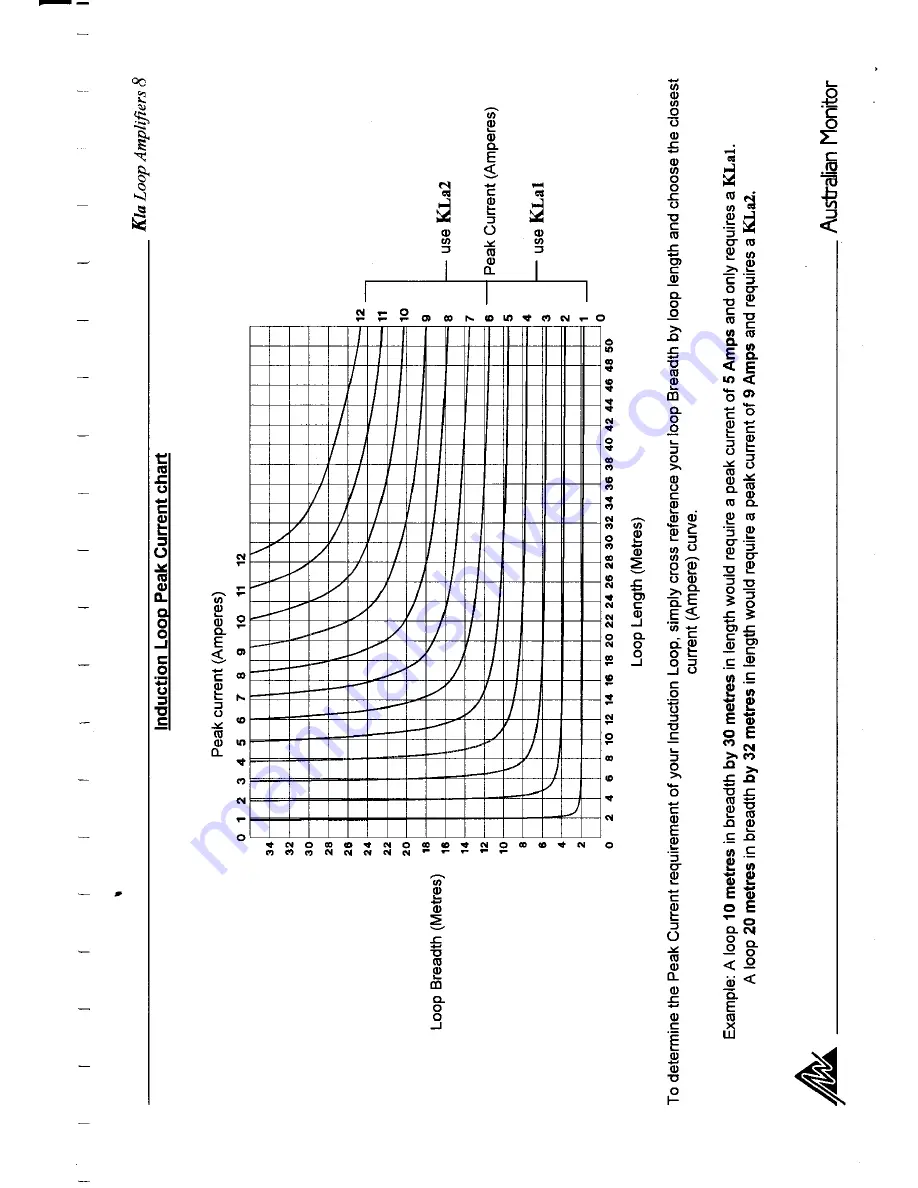 AUSTRALIAN MONITOR KLA Manual Download Page 8