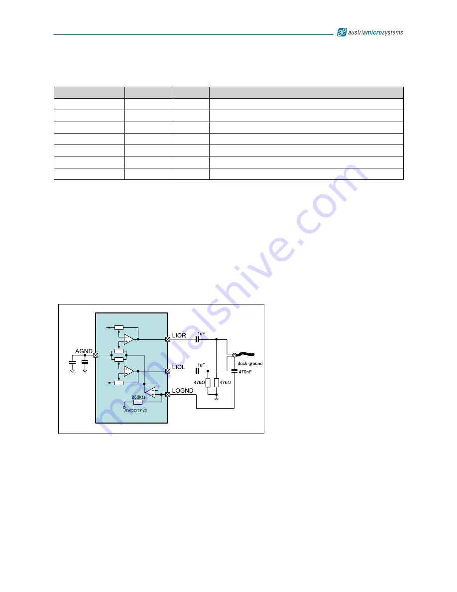 austriamicrosystems AS3542 Manual Download Page 18