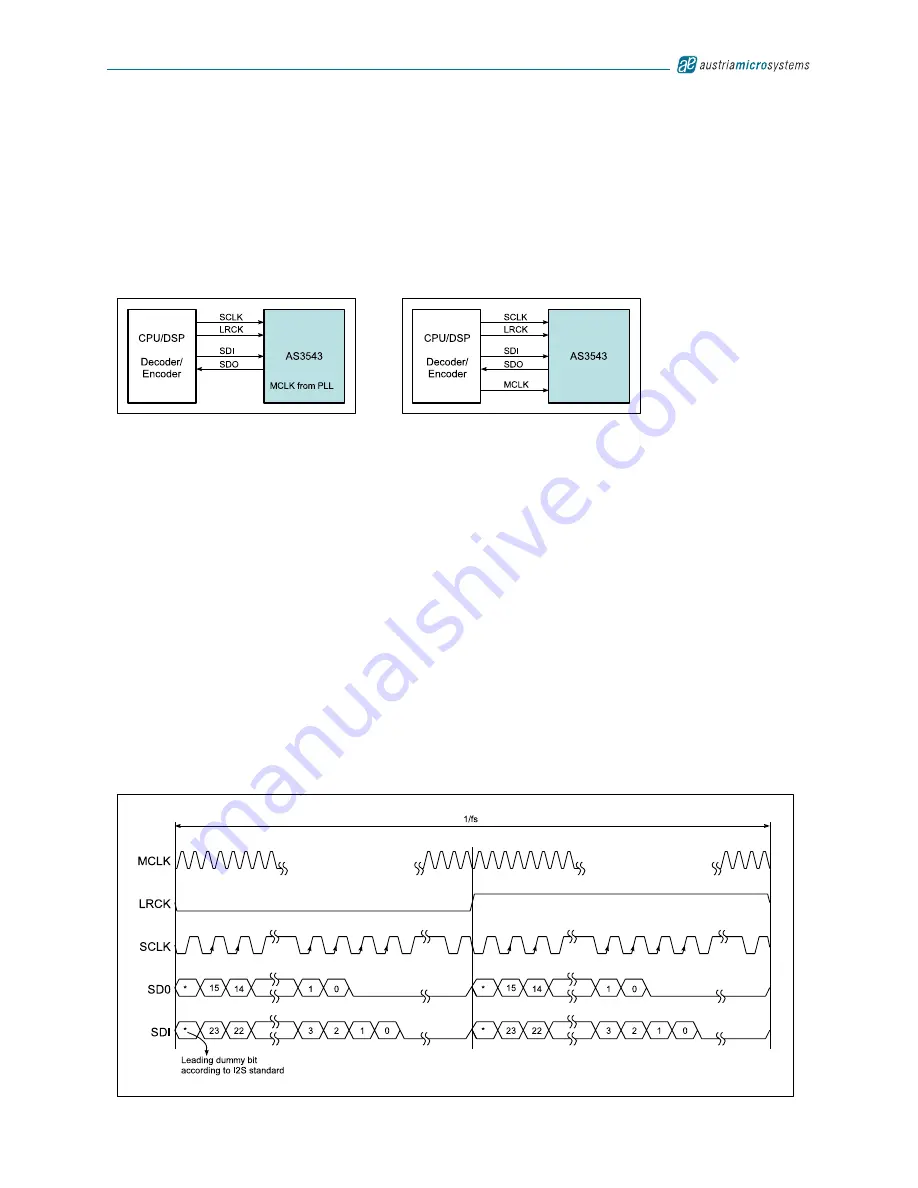 austriamicrosystems AS3542 Manual Download Page 23