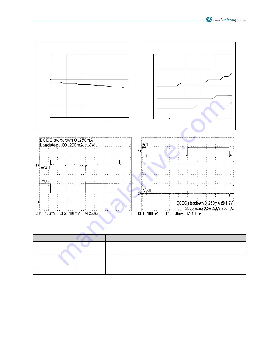 austriamicrosystems AS3542 Manual Download Page 35