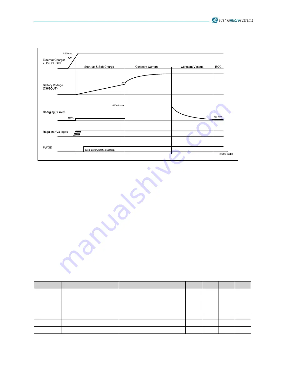 austriamicrosystems AS3542 Manual Download Page 39