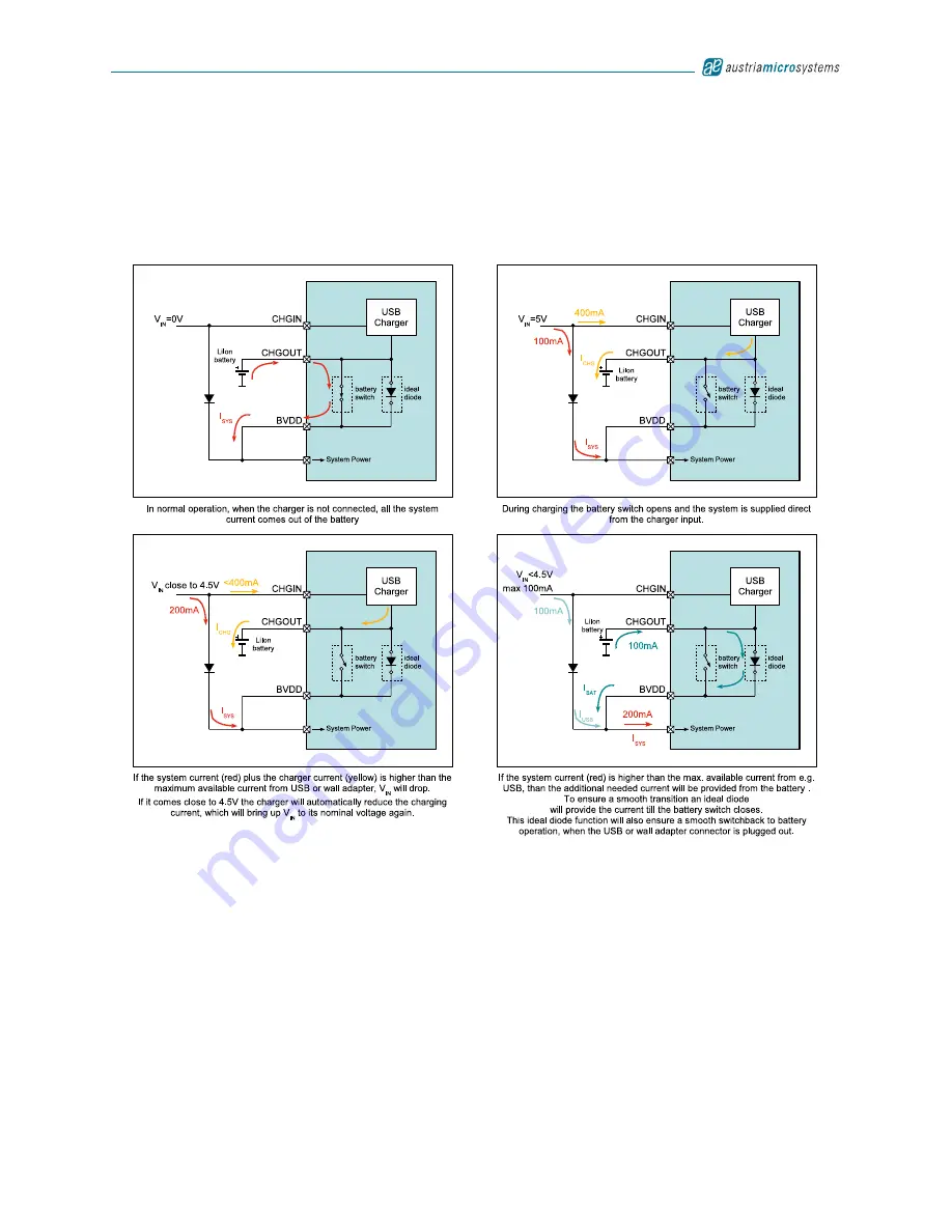 austriamicrosystems AS3542 Manual Download Page 41