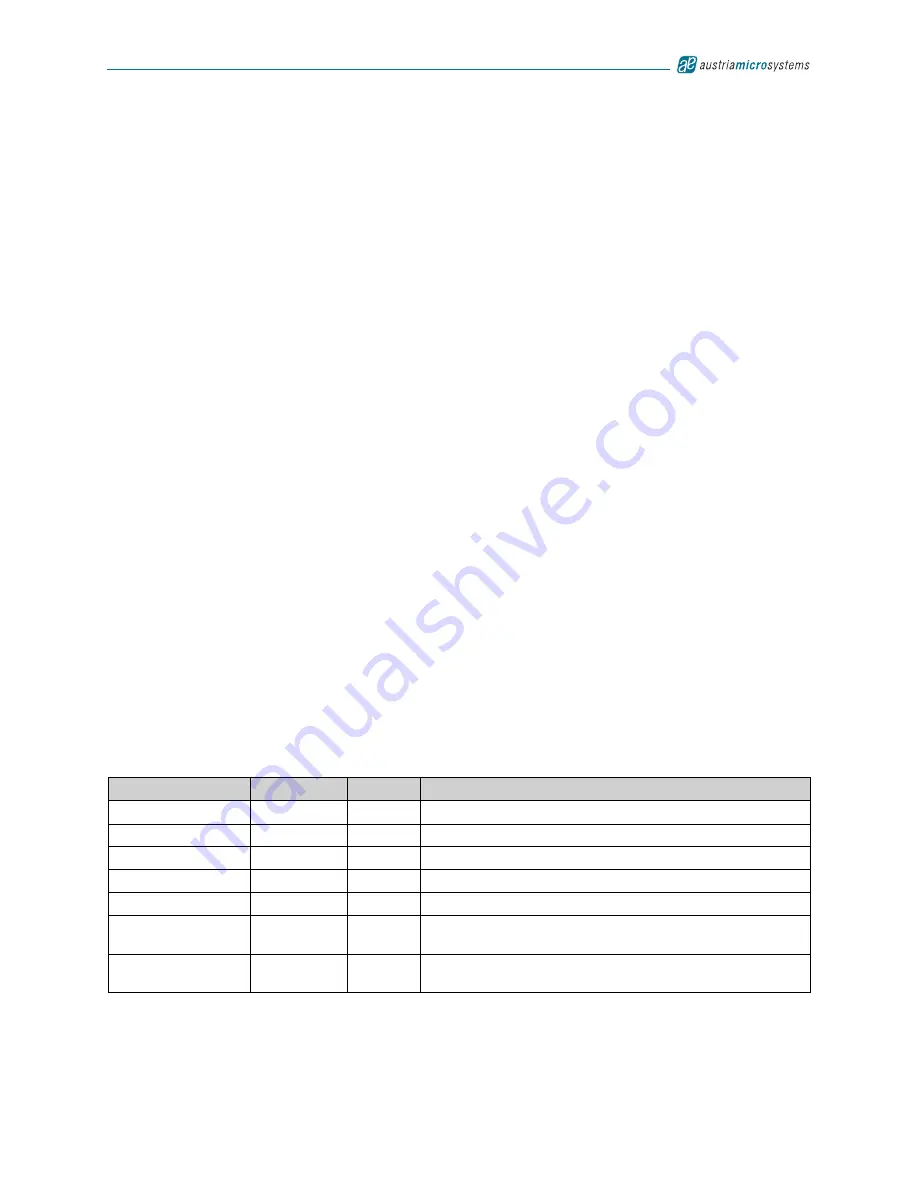 austriamicrosystems AS3542 Скачать руководство пользователя страница 46