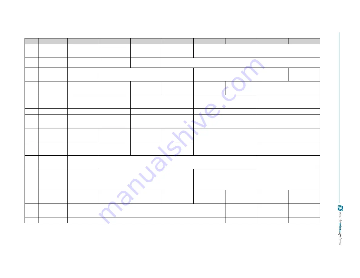 austriamicrosystems AS3542 Manual Download Page 52