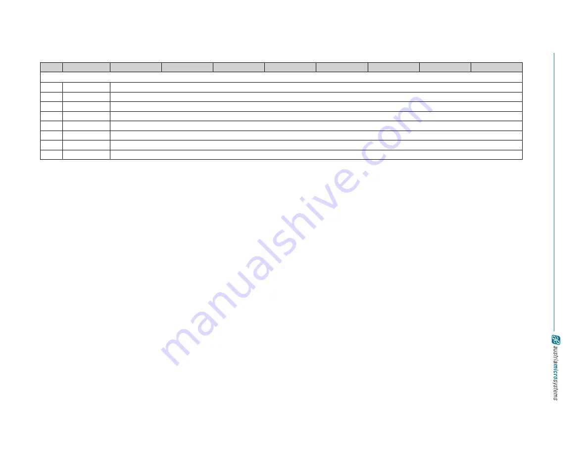 austriamicrosystems AS3542 Manual Download Page 54