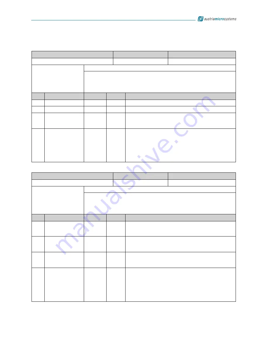 austriamicrosystems AS3542 Manual Download Page 57