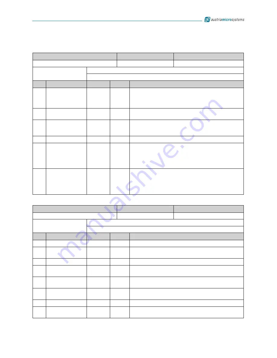 austriamicrosystems AS3542 Manual Download Page 61