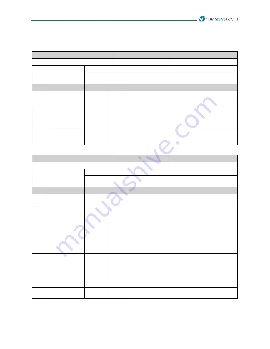 austriamicrosystems AS3542 Manual Download Page 66