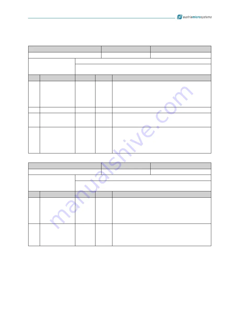 austriamicrosystems AS3542 Manual Download Page 67