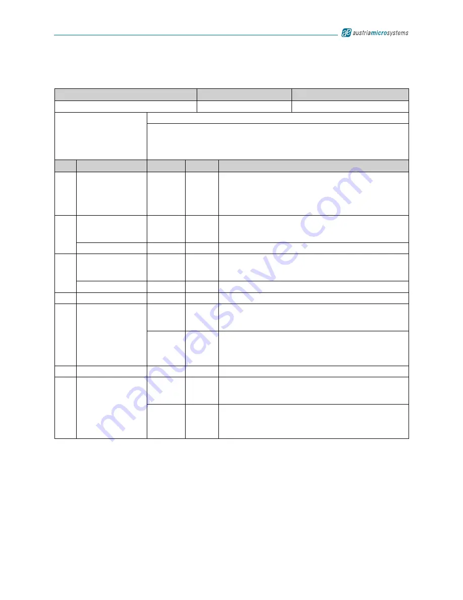 austriamicrosystems AS3542 Manual Download Page 79