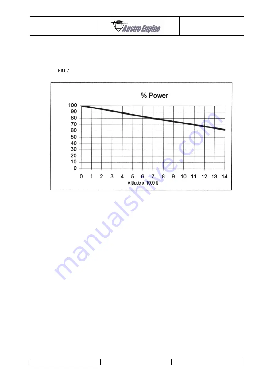 Austro Engine AE50R Installation, Operation & Maintenance Manual Download Page 27