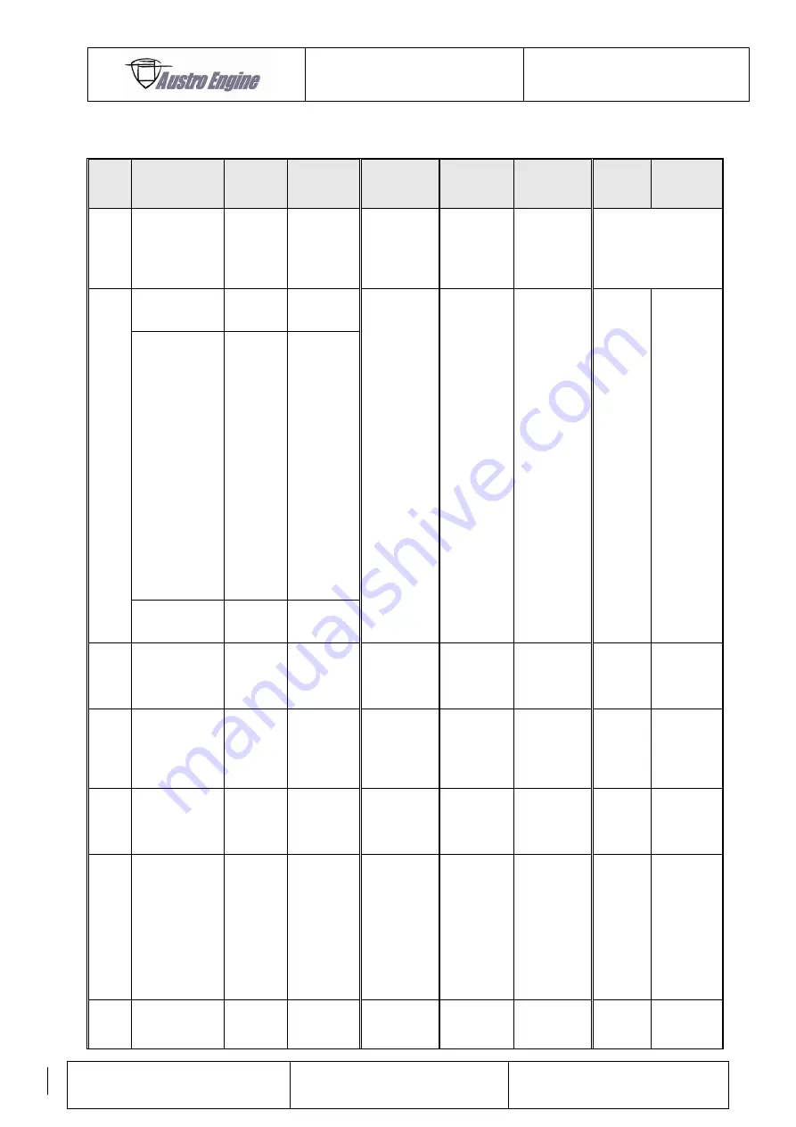 Austro Engine IAE50R-AA Manual Download Page 10