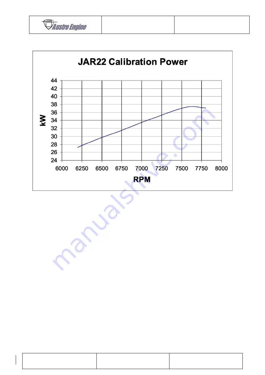 Austro Engine IAE50R-AA Manual Download Page 25