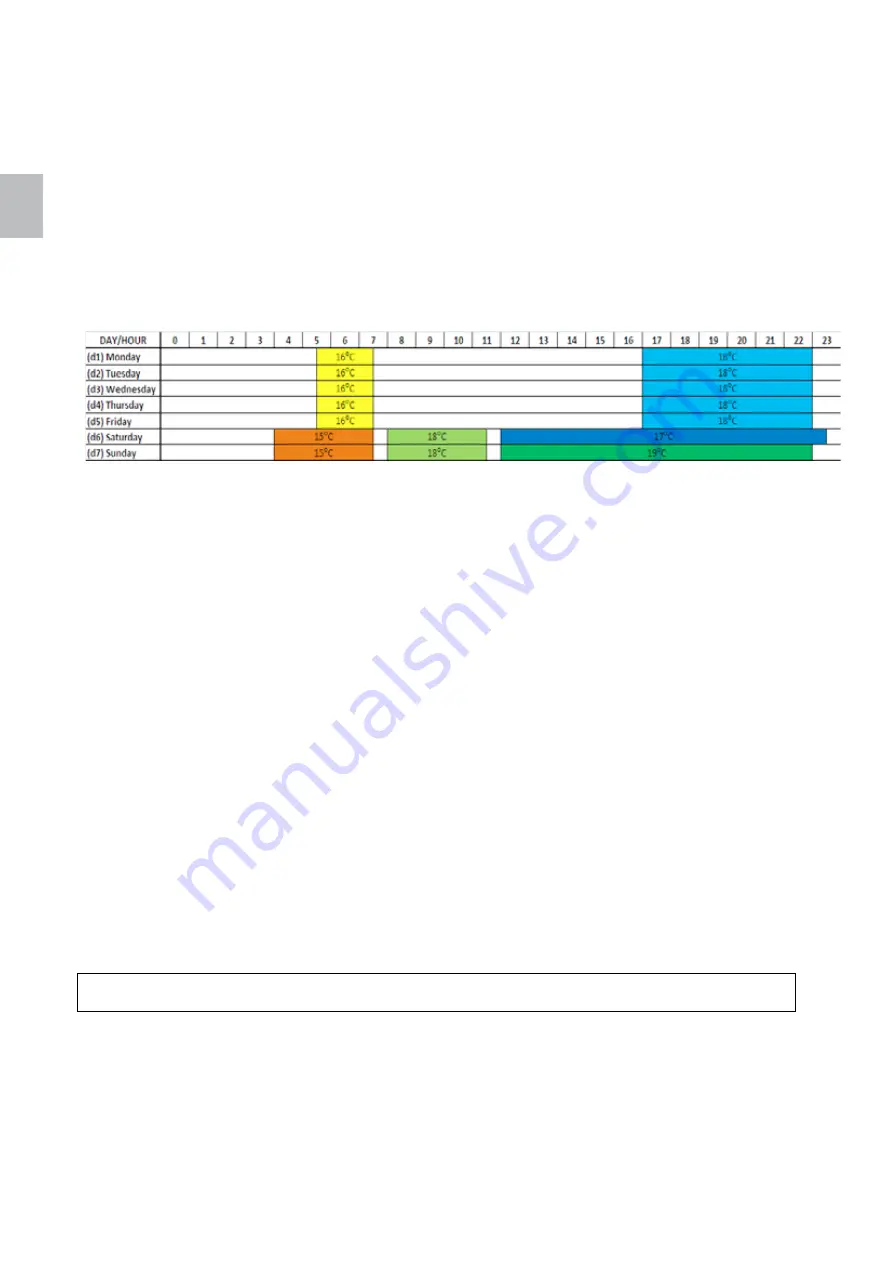 Austro Flamm Polly light User Instructions Download Page 24