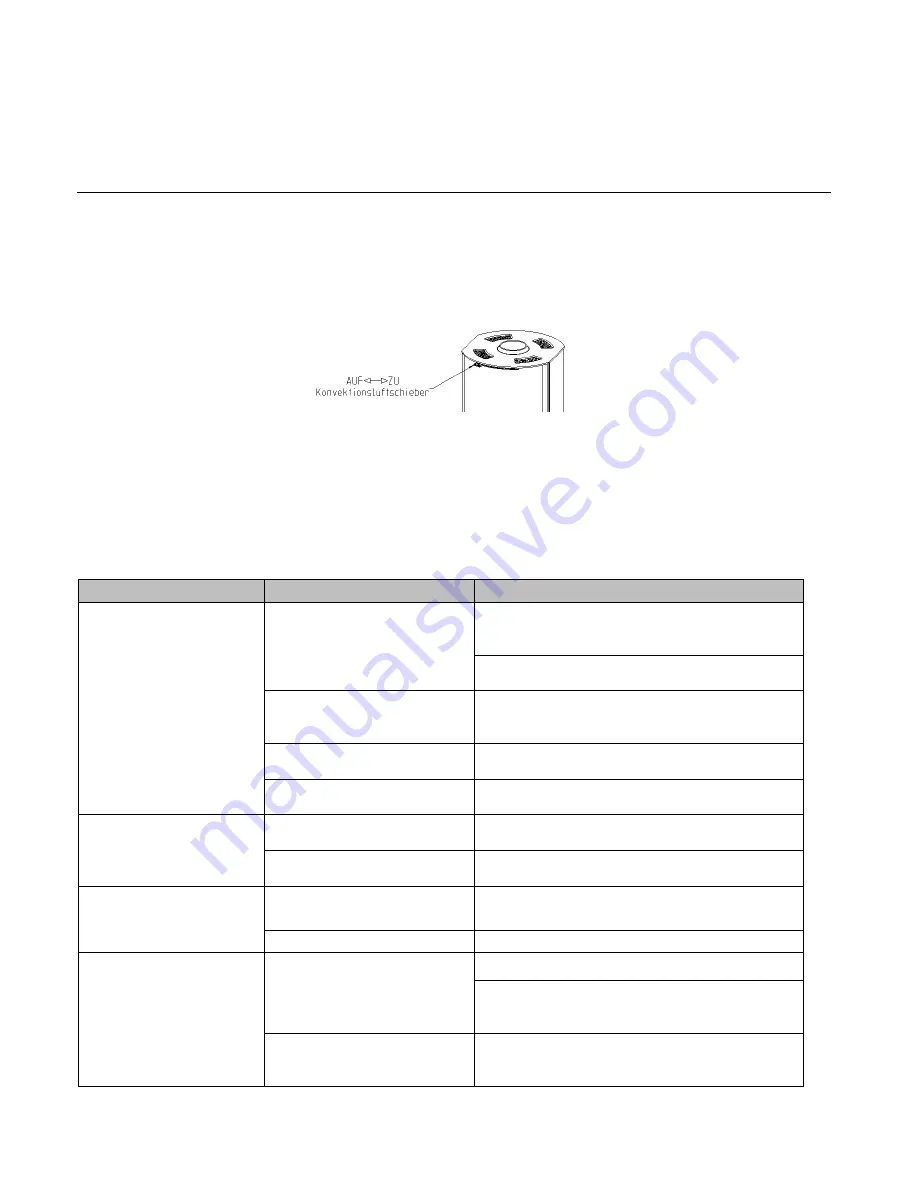 Austro Flamm UNO XTRA User Instructions Download Page 10