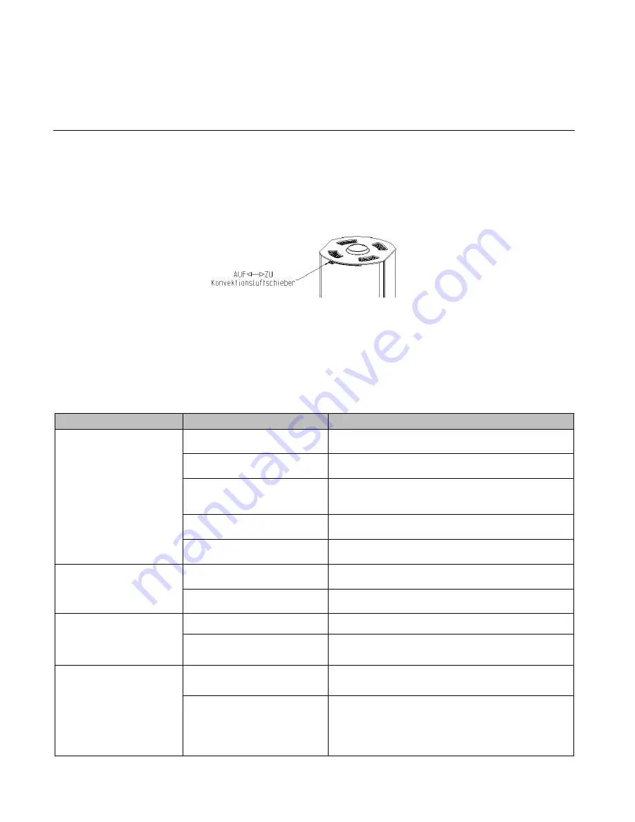 Austro Flamm UNO XTRA User Instructions Download Page 14