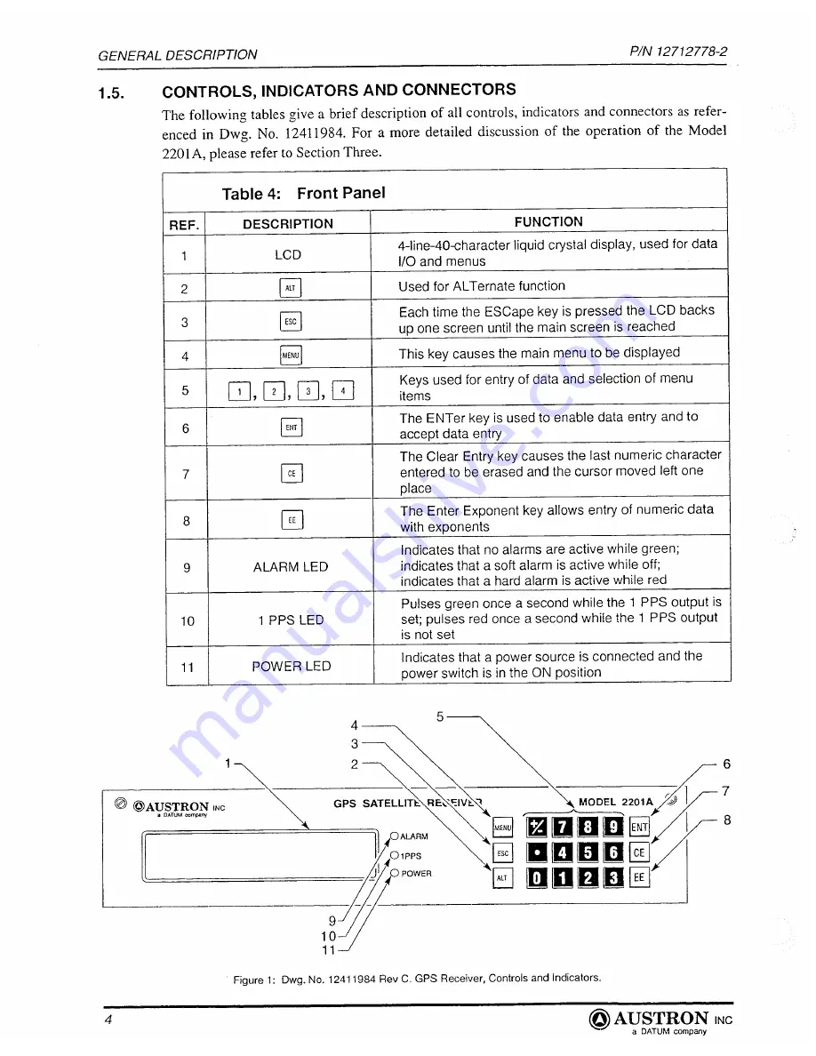 Austron 2201A User Manual Download Page 10