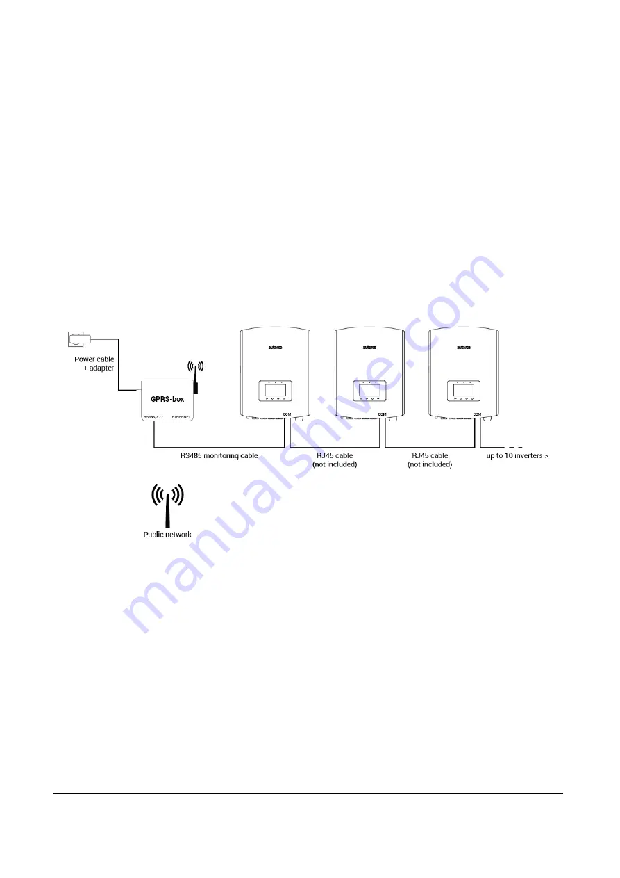 Autarco S2.GPRS-BOX Installation Manual Download Page 7