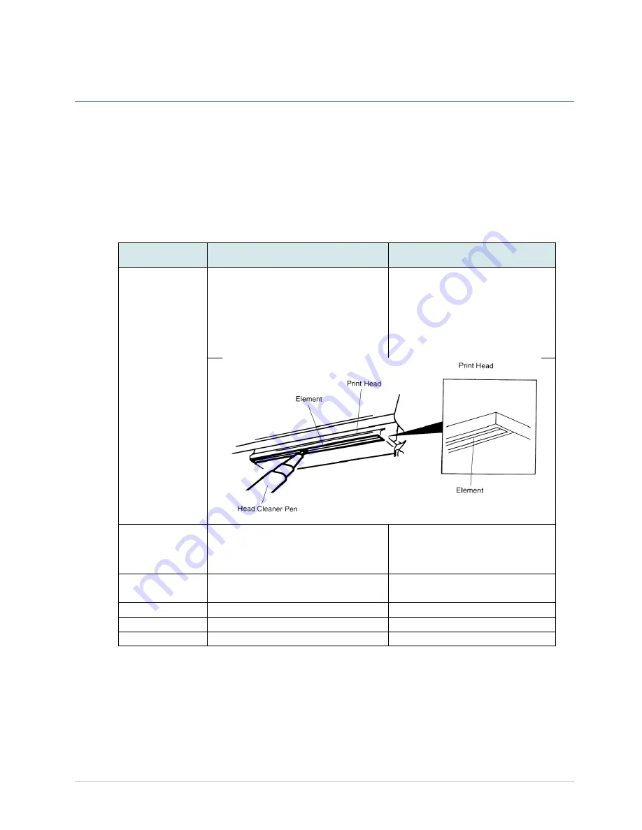 Auto ID Technology TC200 Series User Manual Download Page 72