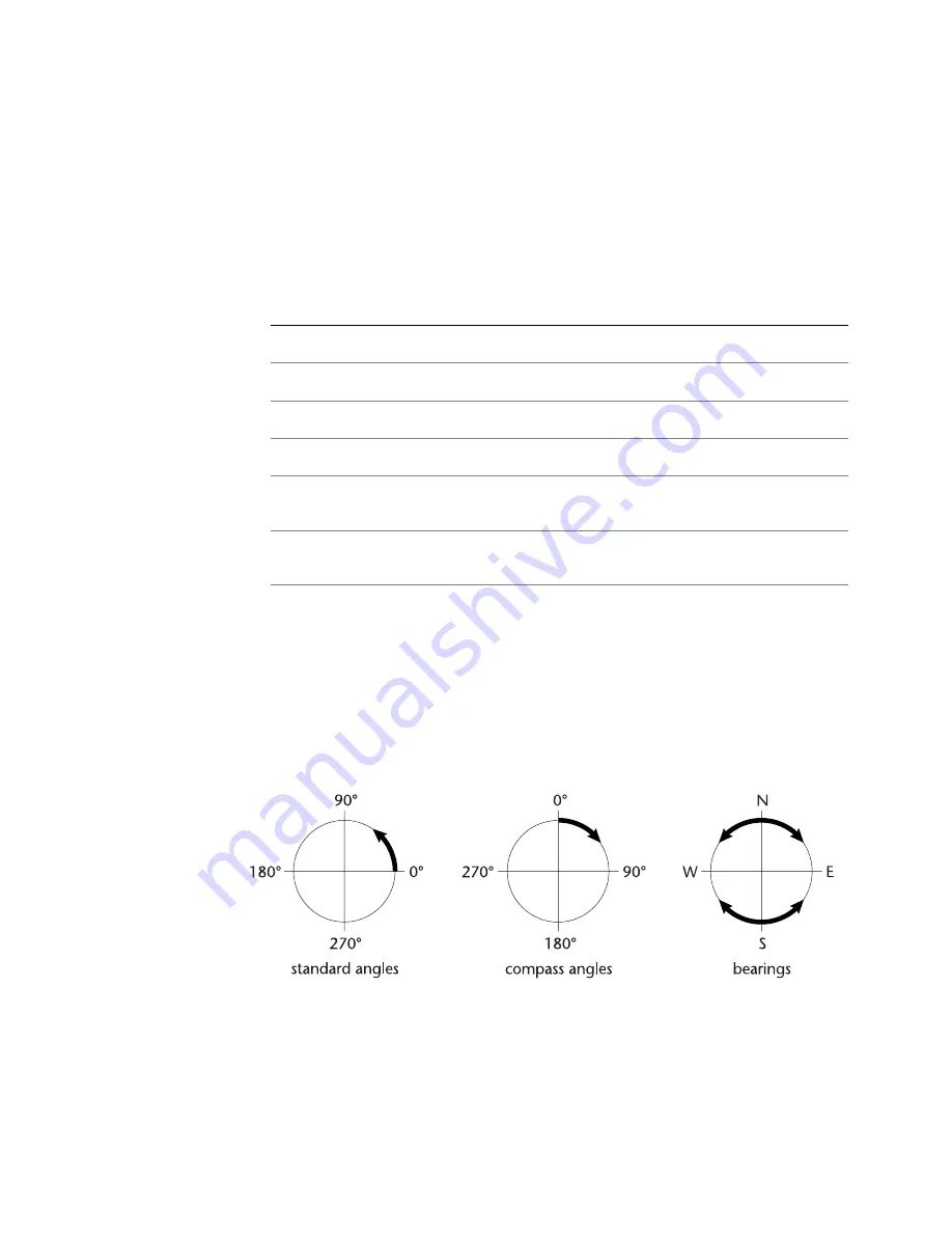 Autodesk 00308-011408-9F30A - VLA AUTOSKETCH R8-MEDIA W9X/NT User Manual Download Page 131