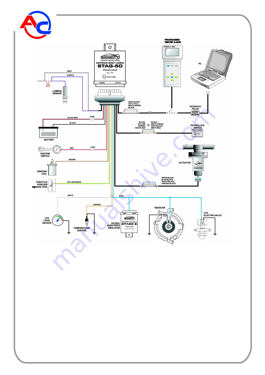 autogaz AC STAG-100 Скачать руководство пользователя страница 4