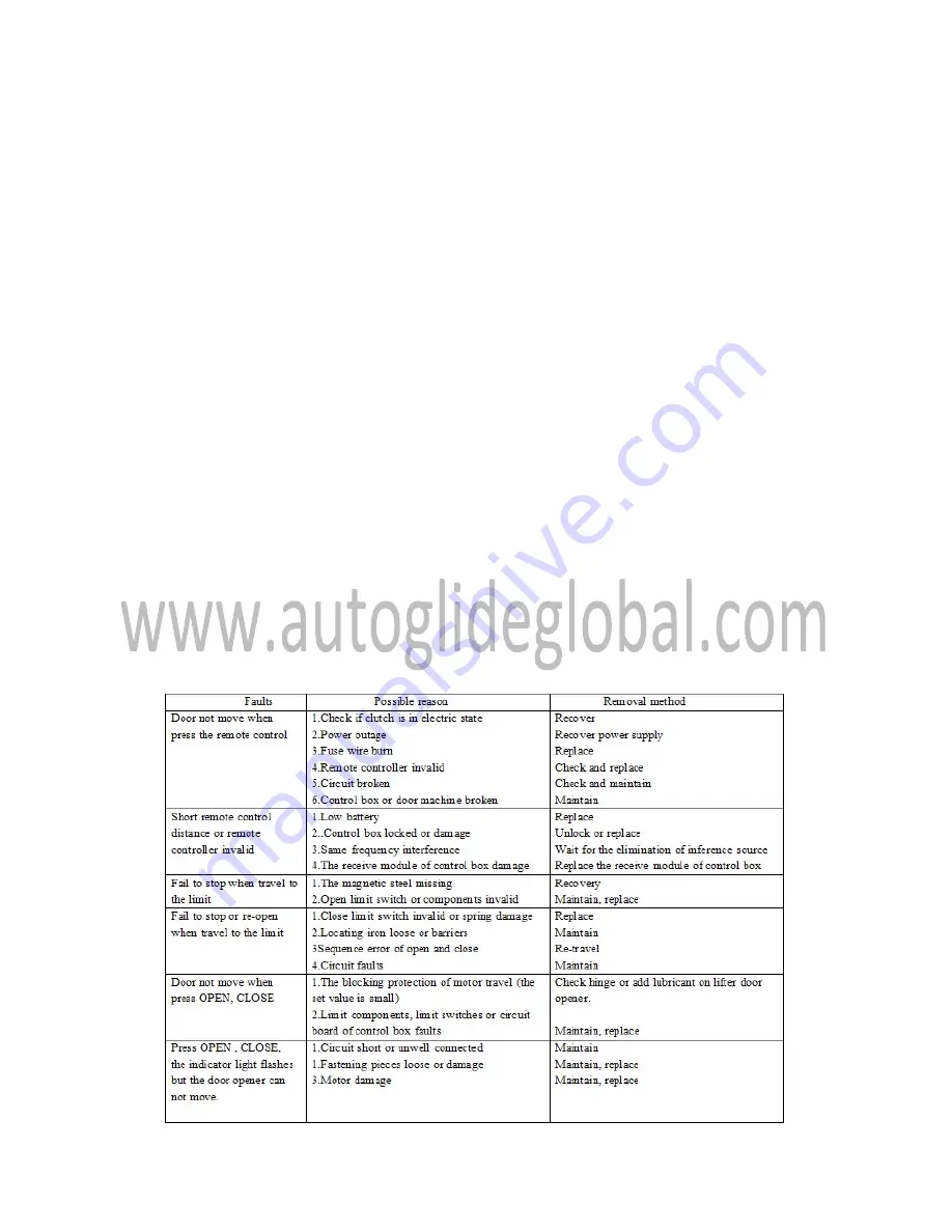 Autoglide FERO 600-M Instruction Manual Download Page 8