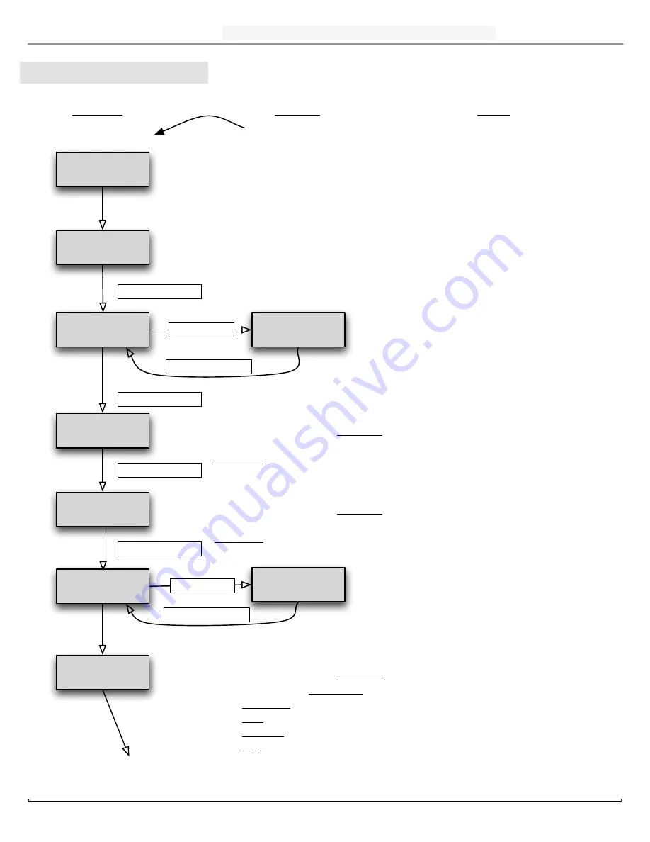 Automation Correct Coal-trol Digital TS2 Instruction Manual Download Page 10