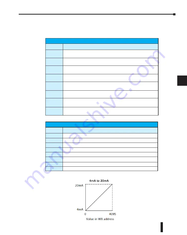 Automation Direct Do-more H2 PLC Series Hardware User Manual Download Page 119